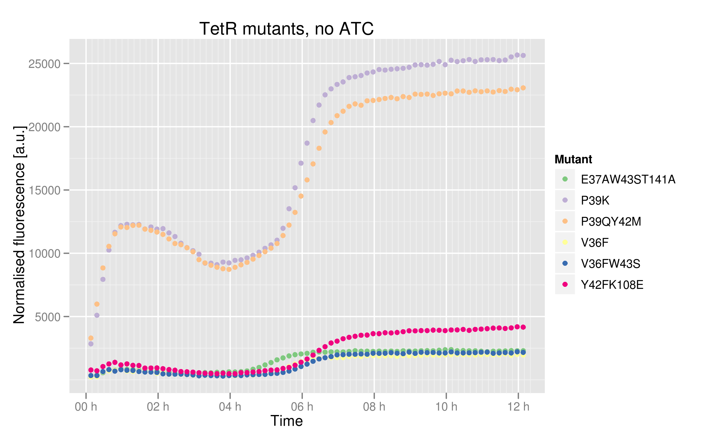 EPFL TetR-ATC0-induction.png