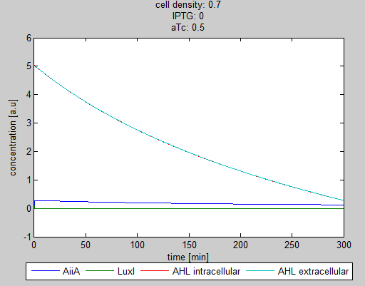 Graph1 2 synchroscillator WUR.png