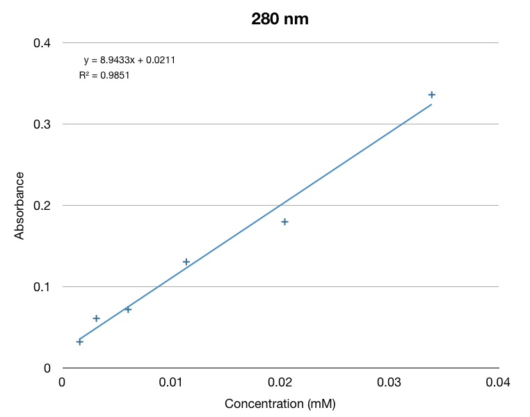 Sample vs beta ionone calib curve.jpg