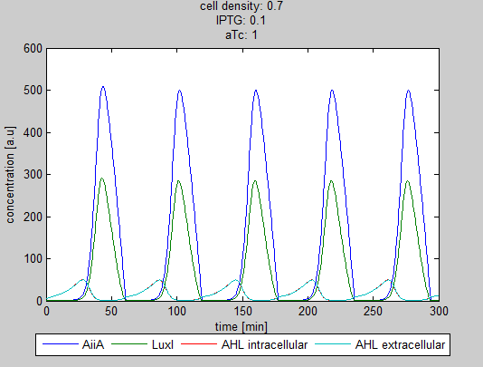 Graph5 2 synchroscillator WUR.png