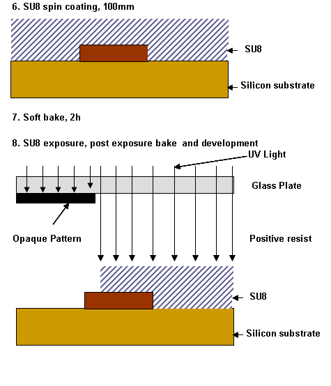 Microchannel fabrication steps - 2.png