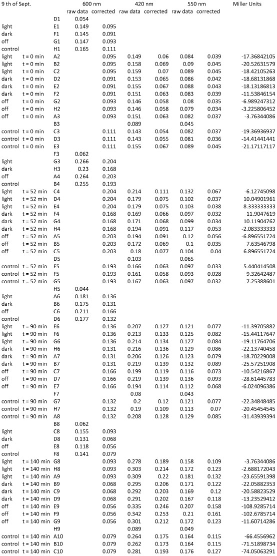 Miller Assay tabelle 9.9.2011.jpg