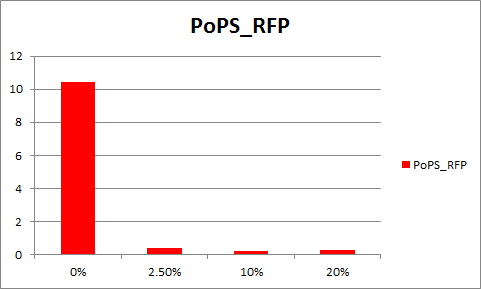 12.0PoPS-RFP.png