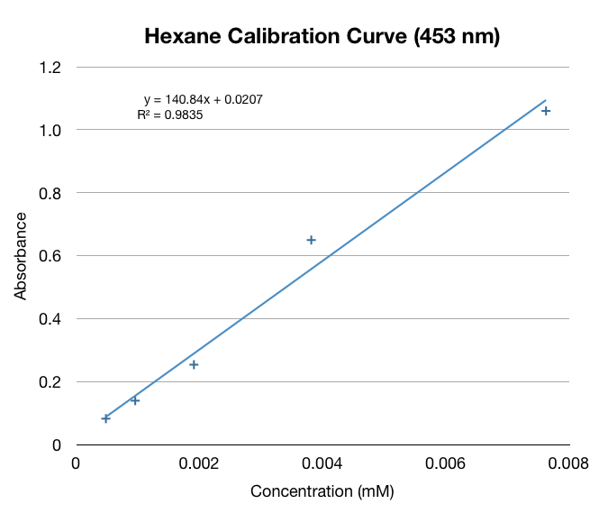Hexane Calib. Curve.jpg