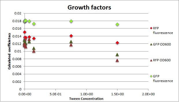 Growth coefficient.jpg