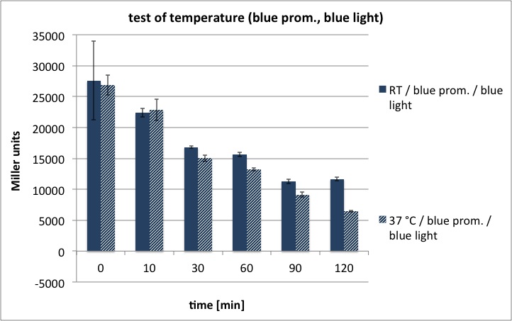 Test of temperature (blue prom., blue light).jpg