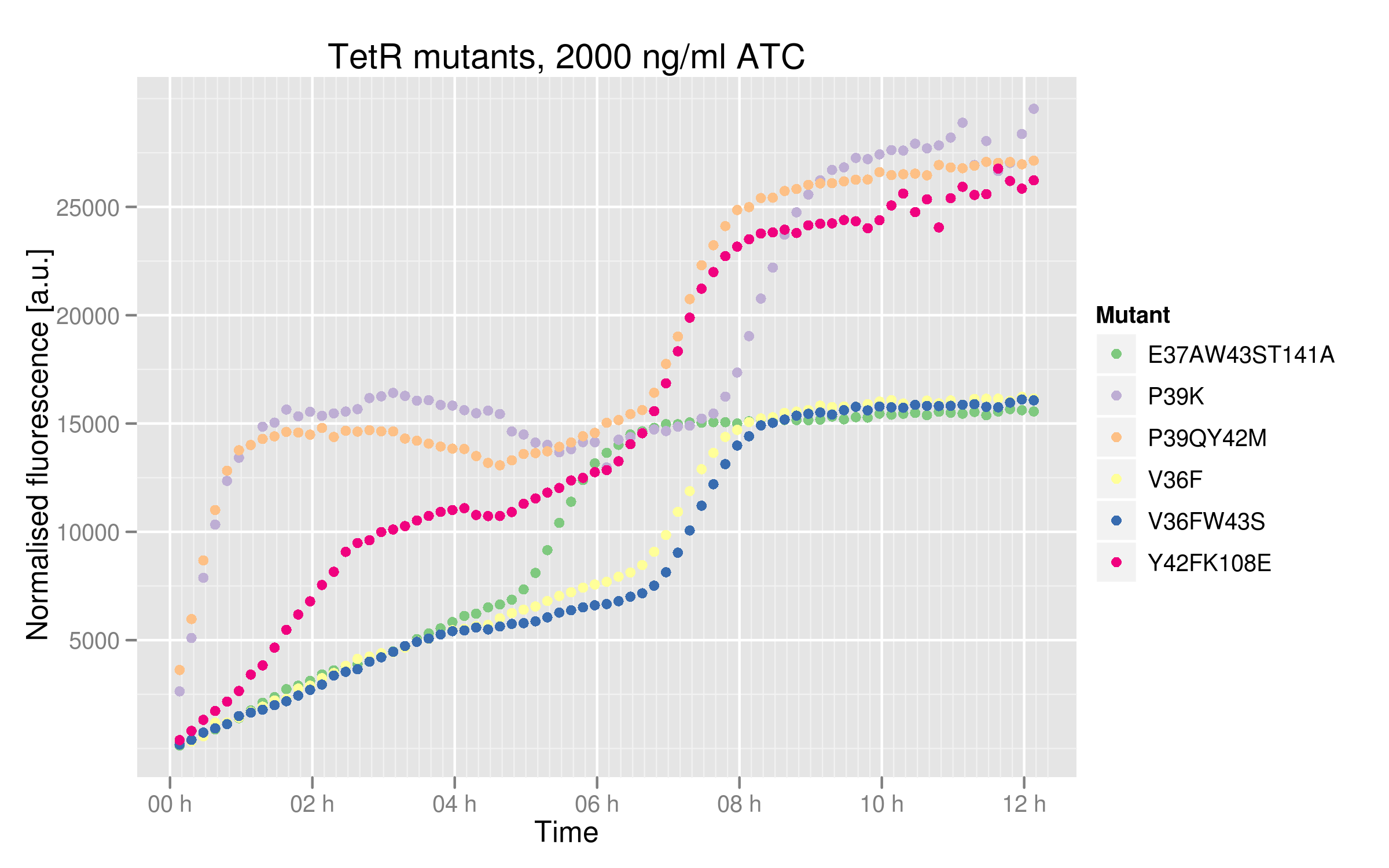 EPFL TetR-ATC2000-induction.png