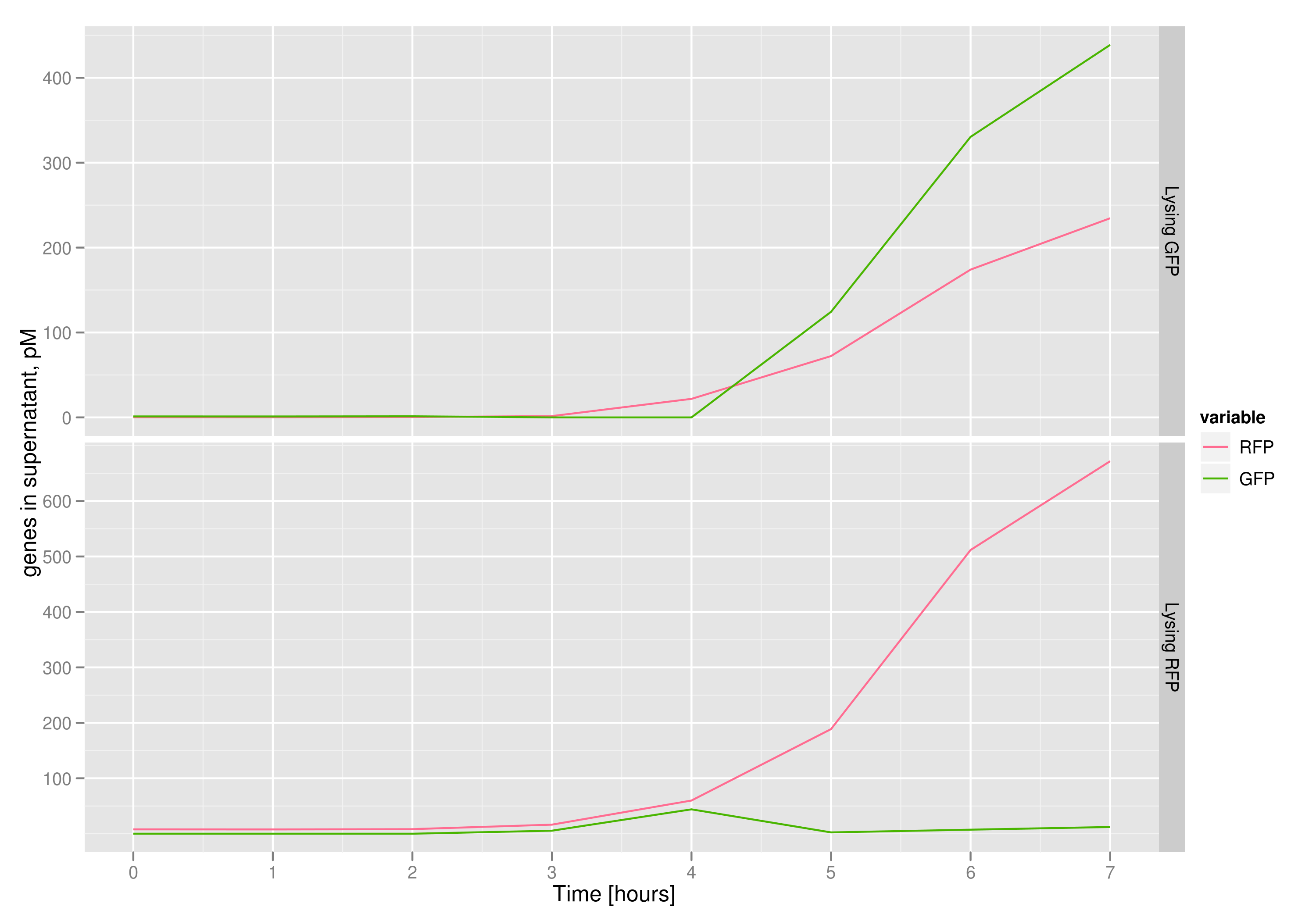 QPCR dnarecovery.png
