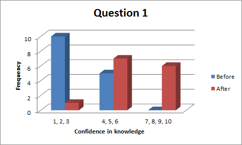 Question1(frequency).png