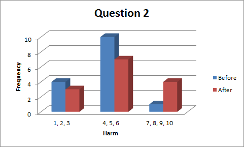 Question2(frequency).png