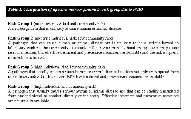 Table 1. Classification of infective microorganisms by risk group due to WHO.JPG