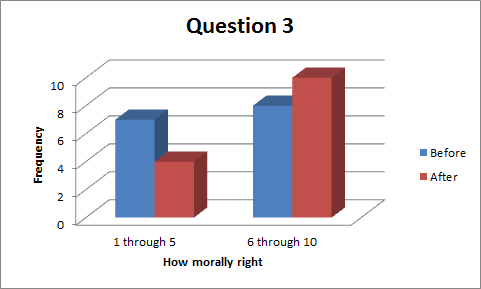 Question3(frequency).png