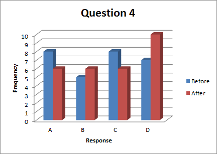 Question4(choices).png