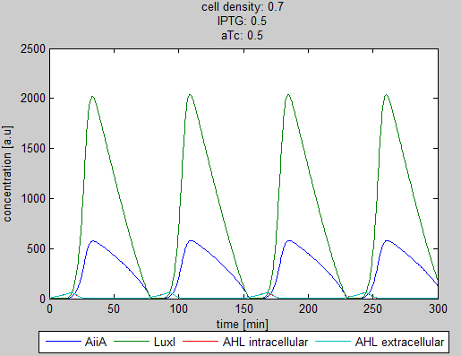 Graph2 2 synchroscillator WUR.png