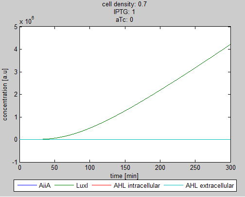 Graph3 2 synchroscillator WUR.png